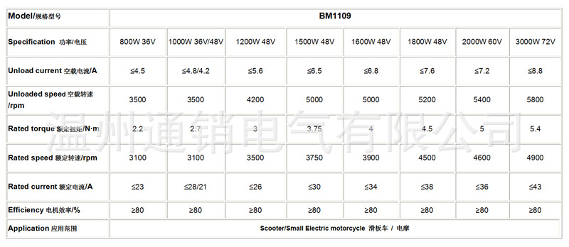 MY1020 2000W-3000W 48V-72V Hoc – Mid Drive Motor Kit 72V 3000W Bewertung und Preis
